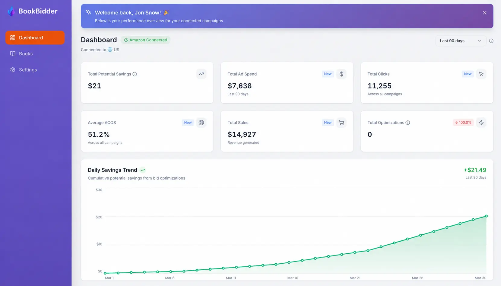 BookBidder Dashboard Overview