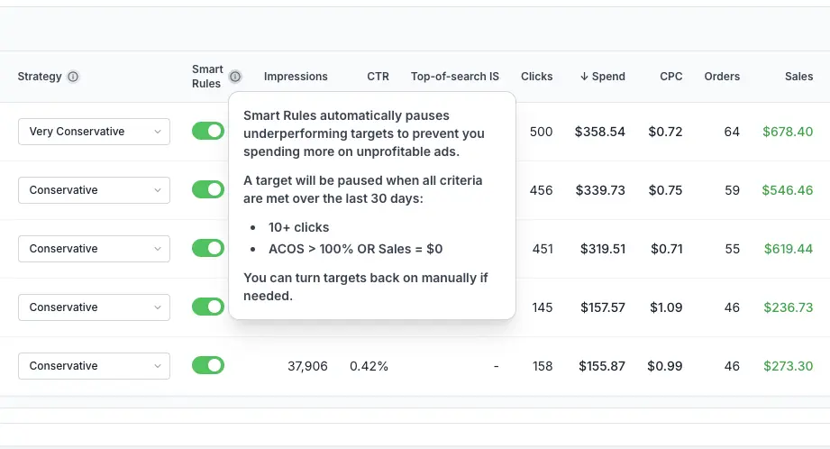 Smart Rule builder configured to pause keywords with spend over $8 and zero orders